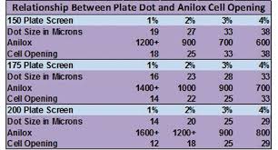 The Science Behind Anilox Engraving Recommendations Label