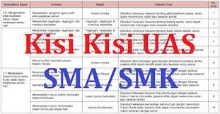 Materi prakarya kelas 7 vii semester 2 smp mts kurikulum 2013 edisi revisi 2016 prakarya sebagai salah satu mata pelajaran pada kurikulum 2013 mempunyai tujuan diantaranya adalah mengembangkan keterampilan pengetahuan dan sikap percaya diri dari peserta didik melalui. Kisi Kisi Uas Sma Ma Semester 2 Tahun 2018 Kurikulum 2013 Dan Ktsp