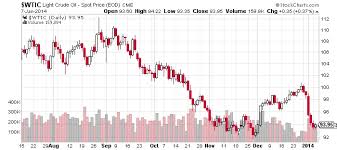 what 2014 has in store for crude oil prices business 2