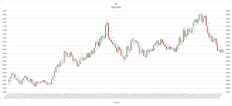 japanese yen futures a historical trend perspective see