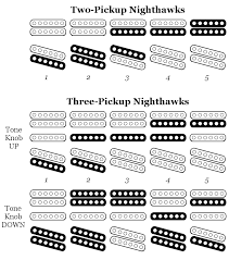 File Gibson Nighthawk Pickup Selector Guide Png Wikipedia