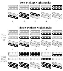 file gibson nighthawk pickup selector guide png wikipedia