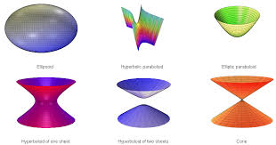 Index Quadric Surfaces