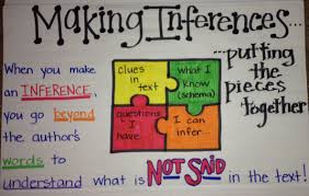 Pin By Sara Dumpman On A Reading Anchor Charts Ela Anchor Charts Classroom Anchor Charts