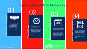 Best Practices Of Agile Methodology Agile Best Practice Kanban