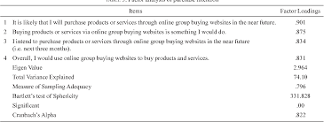 Pengurusan tingkah laku boleh ditakrifkan sebagai satu rancangan untuk memodifikasikan tingkah laku bermasalah ke satu matlamat yang telah ditetapkan dengan teknik yang sesuai. Pdf Determinants Of Online Group Buying Behaviour The Moderating Role Of Informational Social Influence Faktor Faktor Penentu Tingkah Laku Pembelian Online Secara Berkumpulan Peranan Pengaruh Maklumat Sosial Sebagai Moderator Semantic Scholar