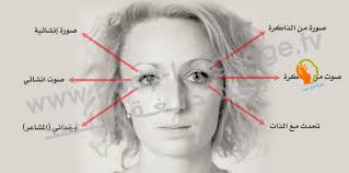 But the dictionary reference allows that it may be conscious. ØªØ­Ù…ÙŠÙ„ ÙƒØªØ§Ø¨ Ø§Ù„Ù…Ø±Ø¬Ø¹ Ø§Ù„Ø£ÙƒÙŠØ¯ ÙÙŠ Ù„ØºØ© Ø§Ù„Ø¬Ø³Ø¯ Pdf Ø¨ØµÙˆØ± Ù…Ù„ÙˆÙ†Ø© Ù…Ø¹Ù‡Ø¯ Ù„ØºØ© Ø§Ù„Ø¬Ø³Ø¯ Body Language Body Language Face Reading Language