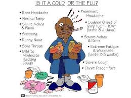 Visit The Post For More Nursing Mnemonics Nursing Education Nurse