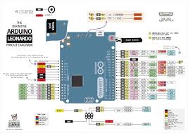 There are pin mappings to atmega8 and atmega 168328 as well. Arduino Mega And Leonardo Pinout Diagrams Adafruit Industries Makers Hackers Artists Designers And Engineers