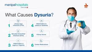 Image result for Dysuria
