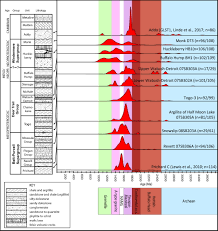 Convert 3600 usd to myr using live foreign currency exchange rates. Between The Supercontinents Mesoproterozoic Deer Trail Group An Intermediate Age Unit Between The Mesoproterozoic Belt Purcell Supergroup And The Neoproterozoic Windermere Supergroup In Northeastern Washington Usa