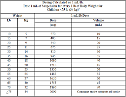 noels blog azithromycin mg kg dose