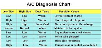 My Ac Burns Me Up Help Page 64 Pelican Parts Forums