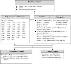 Image result for Disability Evaluation