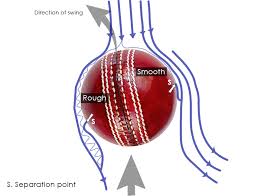How Can Cfd Help Us Better Understand The Physics Of Reverse Swing Bowling Computational Fluid Dynamics Cfd Blog Leap Australia New Zealand Begin the swing by moving the ball held in front of your bowling shoulder out and downward toward your target. physics of reverse swing bowling