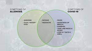 Do I Have Covid 19 Or Allergies What Are Symptoms Of Allergies Wusa9 Com