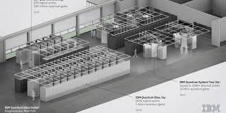 Techmeme: IBM plans to build IBM Quantum Starling, a “fault-tolerant”  quantum computer with 20,000x the compute of todays quantum computers, in  New York state by 2029 (Wall Street Journal)