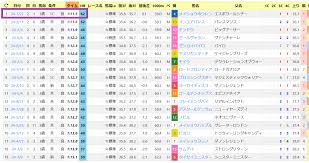中京 12 レース 予想