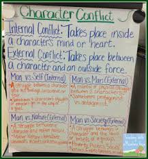 teaching with a mountain view anchor charts