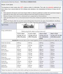 Scottish Palliative Care Guidelines Syringe Pumps