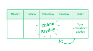 Apply Today Chime Mobile Banking Banking Made Awesome In 2020 Banking App Banking How To Get Money