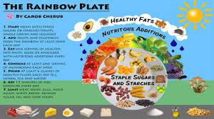 The Rainbow Plate Healthy Diet Basics Youtube