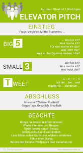 Elevator Pitch Und Was Machst Du Eigentlich So Beruflich Lebenslauf Tipps Pitch Karriereberatung