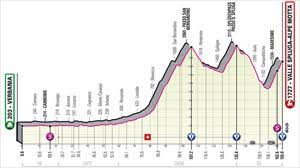 Weather for torino, italy earliest live video: Giro De Italia 2021 En Vivo Y En Directo Etapas Y Recorrido Del Giro Eitb Giro De Italia