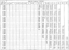 loss of air pressure due to pipe friction table 2