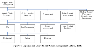 Pdf Factors Affecting The Learning Effect In The Production