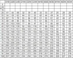 Size 1 Dipsy Diver Depth Chart Inside Dipsy Diver