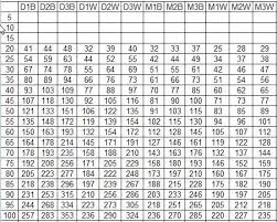 Size 1 Dipsy Diver Depth Chart Inside Dipsy Diver