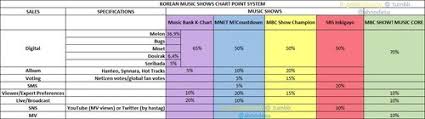 B Goldenbunny Tutorial Support Bts Bangtan Boys On Mnet