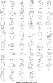 Hand language signs, latin alphabet outline black icons on white. Hand Gesture Coding Based On Experiments Using A Hand Gesture Interface Device Semantic Scholar