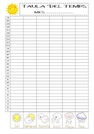 Pin En Continguts Meteorologia