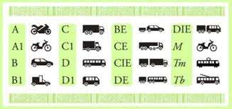 Care solicită permis de conducere din categoria f şi i, susţin proba de conducere la şcolile auto la care au fost instruiţi, iar candidaţii care solicită permis există 15 trasee prestabilite pe care se efectuează examinarea, iar pentru categoria b sunt 10 dintre acestea. Blog Permis De Conducere Mai Multe Despre Categorii Permis De Conducere Categoria B1
