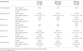 Frontiers Continuous Infusion Vancomycin In Neonates