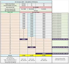 Dating Age Limit Calculator