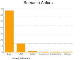 Cántaro o vaso antiguo de cuello largo con dos asas. Anfora Estadisticas Y Significado Del Nombre Anfora