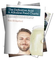 Free Alkaline Food Charts
