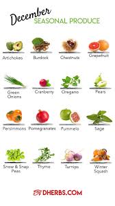 The Best Winter Produce Items You Should Be Eating Season Fruits And Vegetables In Season Produce Fruits And Vegetables List