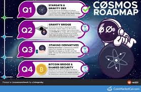 It consists of holding cryptocurrency in a digital wallet to support a specific join us on telegram and reddit. Cosmos Atom Events News