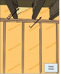 Chances are there are leaks in your basement that is letting cold air come in and affect the temperature of your home. Air Sealing Attached Garage Building America Solution Center