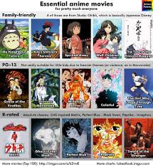 anime recommendation chart 5 0 anime chart