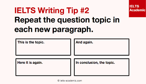 If you are talking about course content or curriculum, to be academically sound means it is free from factual errors, usually unbiased, and is grade level appropriate. Tips For Writing Academically Meaning