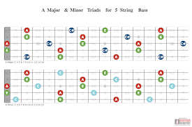 A Major Minor Triads For 5 String Bass Guitar Scientist