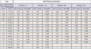 10 stainless steel square tube pipe size u weight chart