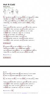 Pin By Valen Gomez On Rv Ukulele Songs Ukulele Ukulele Chords Songs