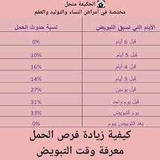 زيادة فرص الحمل