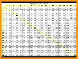 Multiplication Table 1 1000 Free Multiplication Chart To